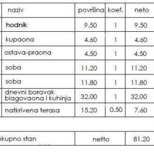 Novi stambeni projekt- prodaja stanova na odličnoj lokaciji, Pula!