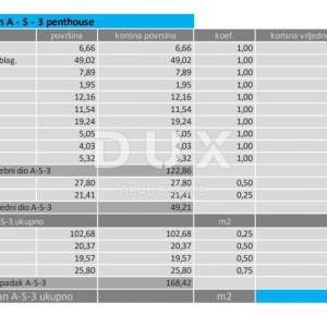 OPATIJA, LOVRAN - penthouse novogradnja, 207,10m2, DB+3S s panoramskim pogledom na more - A-S-3