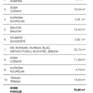 OTOK PAG, POVLJANA - PRILIKA! Novoizgrađeni stan na 2. katu S8