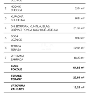 OTOK PAG, POVLJANA - PRILIKA! Novoizgrađeni stan s vrtom! S2
