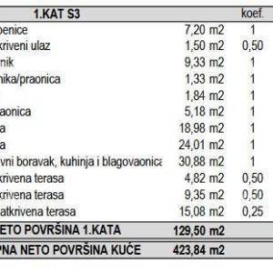 Prodaja- dvije građevinske parcele na lijepoj lokaciji u neposrednoj blizni centra, Krnica!