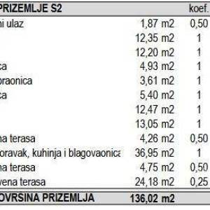Prodaja- dvije građevinske parcele na lijepoj lokaciji u neposrednoj blizni centra, Krnica!
