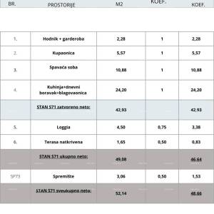Pula! Pogled na grad. Višestambena, moderna zgrada s liftom, blizu centra. S71