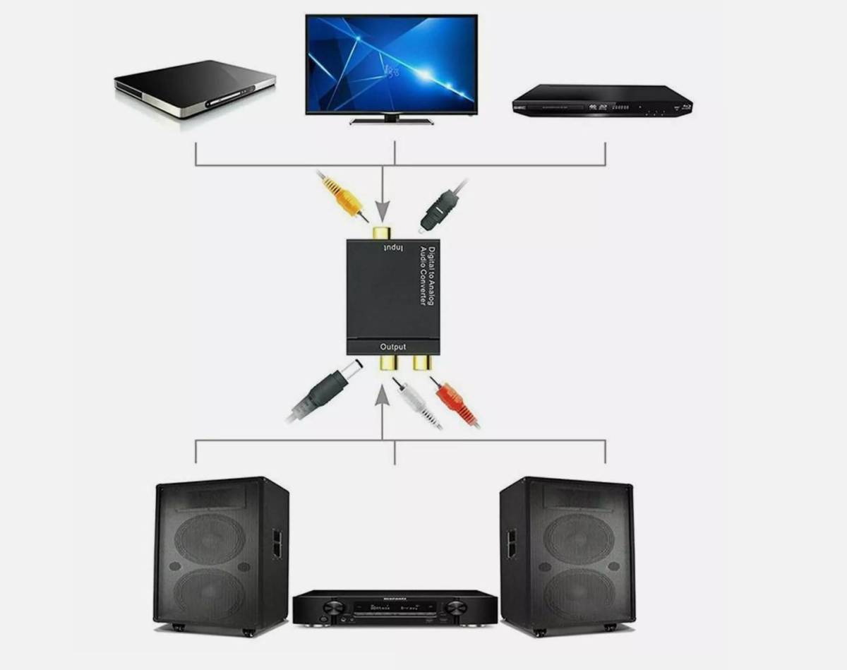 SPDIF Opt coax na rca adapter