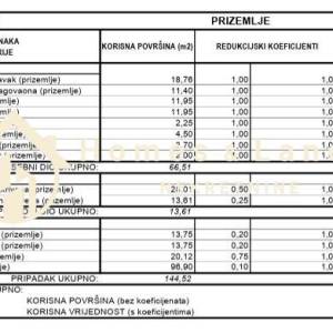 Tribunj,novi 3-soban stan 114,20m2(252m2 velikim vrtom i bazenom,2PM)