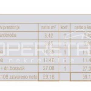 Veli Maj – prodaja stana od 59,16 m2