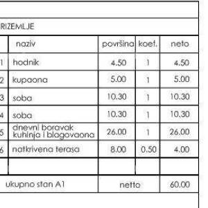 Eksluzivno! Građevinsko zemljište s pravomoćnom građevinskom dozvolom – 6 stanova, 300 m od mora, Medulin!