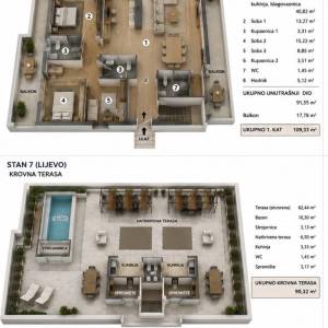 Hrvatska, Zadar, Pag, Povljana, 3-soban stan 200m2 Novogradnja, krovna terasa s bazenom i vanjskom kuhinjom