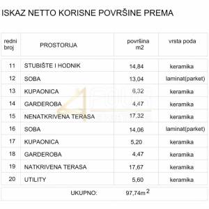 Istra, Marčana - okolica, novogradnja, prekrasna vila s bazenom 