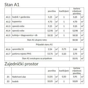 Moderan stan 56 m2  – Štinjan, Pula