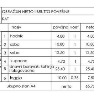 Novi stambeni projekt! Stan s dva parkirna mjesta na odličnoj lokaciji, Štinjan!
