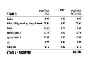 NOVODGRADNJA, ZADAR, CRVENE KUĆE- PREKRASAN I FUNKCIONALAN TROSOBAN STAN