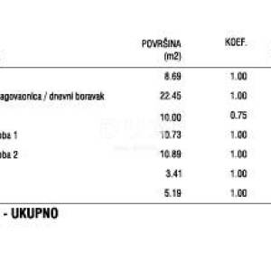 NOVOGRADNJA, ZADAR, CRVENE KUĆE - PREKRASAN I FUNKCIONALAN TROSOBAN STAN.
