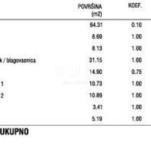 NOVOGRADNJE, ZADAR, CRVENE KUĆE - PREKRASAN TROSOBAN STAN S VRTOM