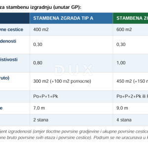PAŠMAN, ŽDRELAC - Građevinski teren na južnoj strani otoka
