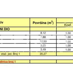Stan-apartman od 35 m2 potpuno namješten.. Varaždin. Centar. Prodaja.