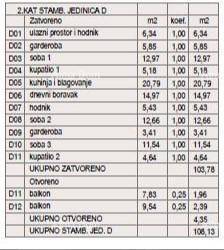 ŠTINJAN – NOVOGRADNJA U BLIZINI MORA I GRADA. Stan D Zgrada B