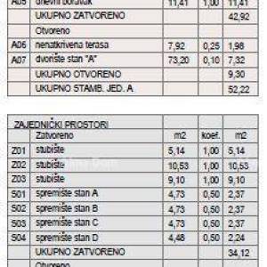 ŠTINJAN – NOVOGRADNJA U BLIZINI MORA I GRADA. Stan A Zgrada A
