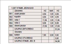 ŠTINJAN – NOVOGRADNJA U BLIZINI MORA I GRADA. Stan B Zgrada D