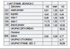 ŠTINJAN – NOVOGRADNJA U BLIZINI MORA I GRADA. Stan C Zgrada C