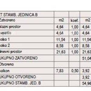 ŠTINJAN – NOVOGRADNJA U BLIZINI MORA I GRADA. Stan B Zgrada C