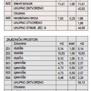ŠTINJAN – NOVOGRADNJA U BLIZINI MORA I GRADA. Stan A Zgrada C
