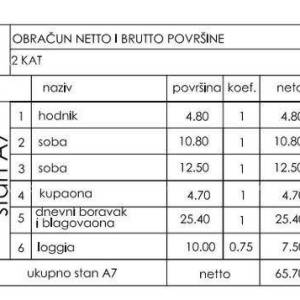Top ponuda! Stan u novogradnji s dva parkirna mjesta, Štinjan!