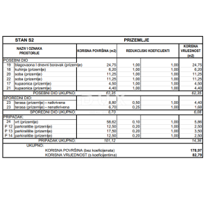 VODICE – Stan u prizemlju s vrtom 58 m², 3 parkirna mjesta, mirna lokacija, 1000 m od plaže
