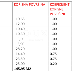 ZADAR, SUKOŠAN - Novogradnja sa zajedničkim bazenom 110 m od mora S2