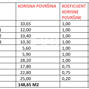ZADAR, SUKOŠAN - Novogradnja sa zajedničkim bazenom 110 m od mora S1