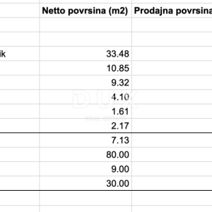 ZAGREB, GRAČANI, Prilika! Predivan stan u urbanoj vili
