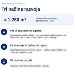 ATRAKTIVNO GRAĐEVINSKO ZEMLJIŠTE – KANICA / ROGOZNICA, 90m OD MORA, ASFLATIRANI 