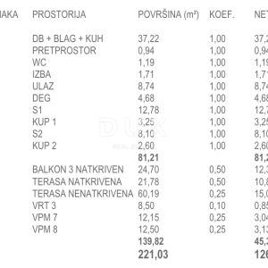 GRAD KRK - stan u novoizgrađenoj urbanoj vili sa 120m2 terase 
