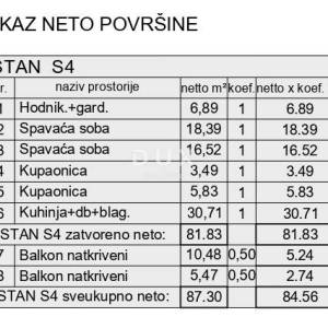ISTRA, PULA – Prostoran obiteljski stan u novogradnji