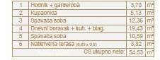 Ližnjan. Novogradnja. Prodajemo stan s  pogledom na more.
