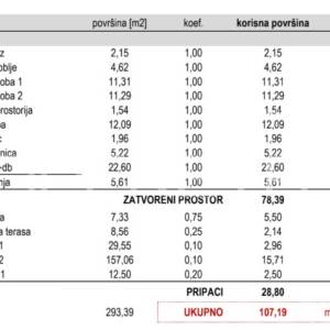 NOVOGRADNJA- SESVETSKA SELA