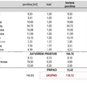 NOVOGRADNJA- SESVETSKA SELA