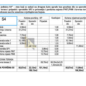 PETRČANE – PUNTA RADMAN, LUKSUZNA NOVOGRADNJA – Penthouse S4 s panoramskim pogledom na more i privatnom krovnom terasom!