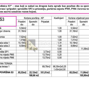 PETRČANE – PUNTA RADMAN, LUKSUZNA NOVOGRADNJA – Penthouse S3 s panoramskim pogledom na more i privatnom krovnom terasom!