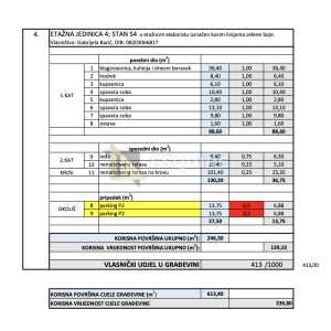 PETRČANE – ZG2 trosoban penthouse S4 na 2. katu, svega 650 m od mora!