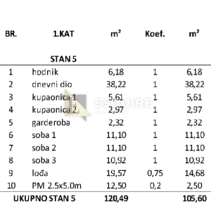 PRIVLAKA - Trosoban stan S5 na 1. katu, USELJIVO - 106m2