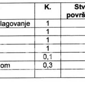 PRODAJA, 2-SOBAN STAN/APARTMAN, NOVOGRADNJA, VLAŠIĆI - PAG, 58,23 m"