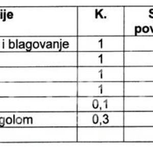 PRODAJA, 2-SOBAN STAN/APARTMAN, NOVOGRADNJA, VLAŠIĆI - PAG, 58,23 m"