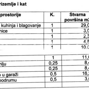 PRODAJA, 3-SOBAN DVOETAŽNI STAN/APARTMAN, NOVOGRADNJA, VLAŠIĆI - OTOK PAG, 74,21