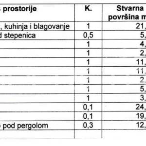 PRODAJA, 3-SOBAN STAN/APARTMAN, NOVOGRADNJA, VLAŠIĆI - PAG, 76,37 m"