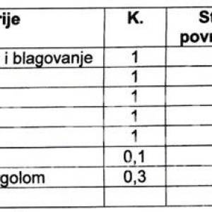 PRODAJA, 3-SOBAN STAN/APARTMAN, NOVOGRADNJA, VLAŠIĆI - PAG, 68,82 m"
