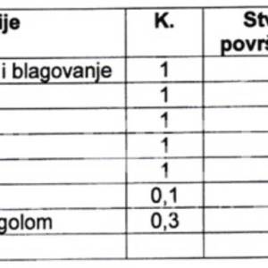 PRODAJA, 3-SOBAN STAN/APARTMAN, NOVOGRADNJA, VLAŠIĆI - PAG, 68,91 m"