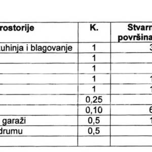 PRODAJA, 3-SOBAN STAN/APARTMAN, NOVOGRADNJA, VLAŠIĆI - PAG, 85,98 m"