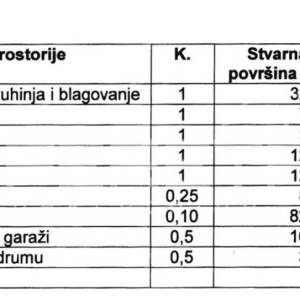PRODAJA, 3-SOBAN STAN/APARTMAN, NOVOGRADNJA, VLAŠIĆI - PAG, 87,78 m"