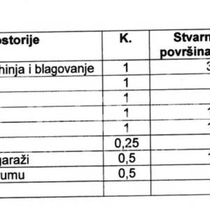 PRODAJA, 3-SOBAN STAN/APARTMAN, NOVOGRADNJA, VLAŠIĆI - PAG, 79,58 m"